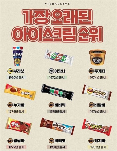 한국에서 가장 선호하는 아이스크림 브랜드